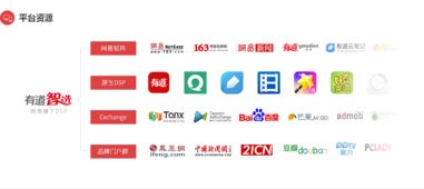 網易有道廣告投放與推廣服務指南